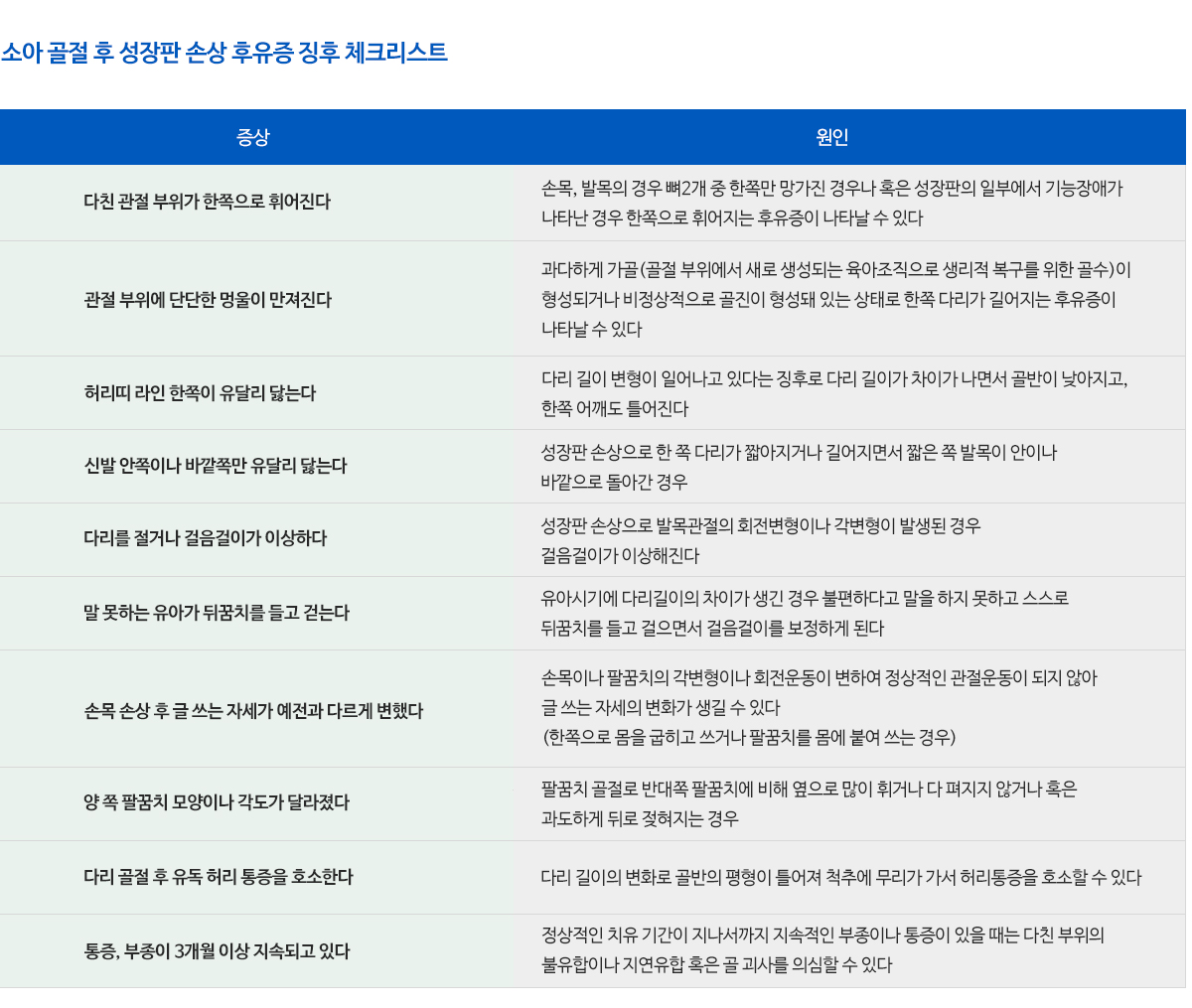 소아정형외과