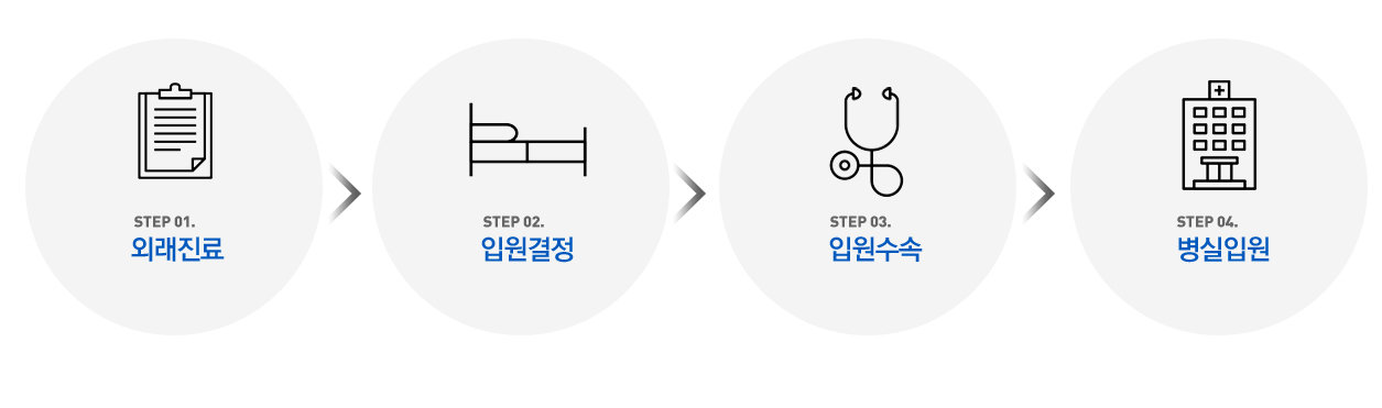 입/퇴원절차